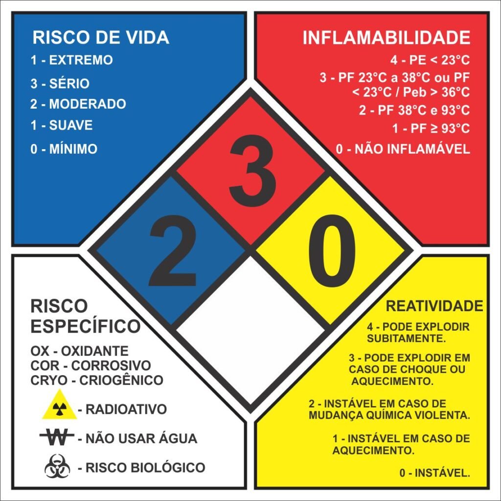 Treinamento Interno Cuidados produtos químicos BR Quality